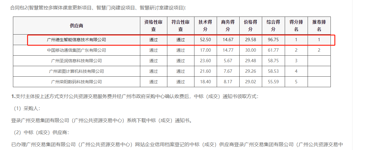 M币钱包官网喜提大标！ 智慧校园一卡通，助力广州市技师学院校园信息化建设